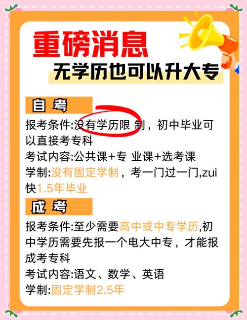 高中学历报考不了大专-图1