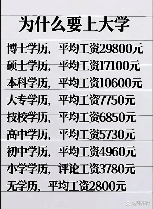 高中学历报考不了大专-图3