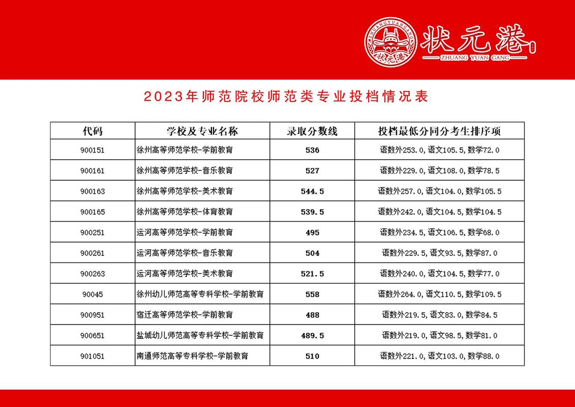 大专幼师分数线是多少?-图2 大专幼师分数线是多少?-图2