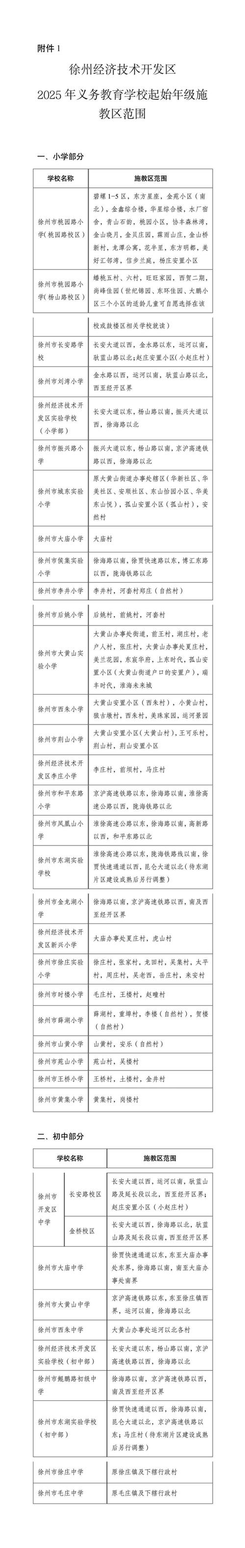 2025兰山区小学招生-图2