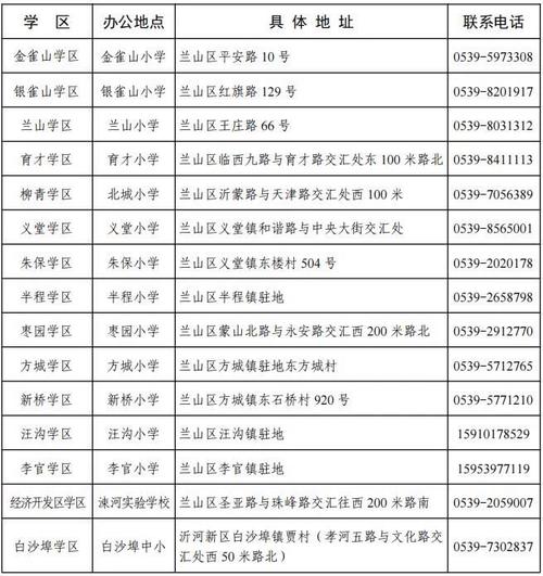 2025兰山区小学招生-图1