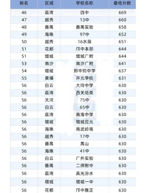 高中考试需要分数多少-图1