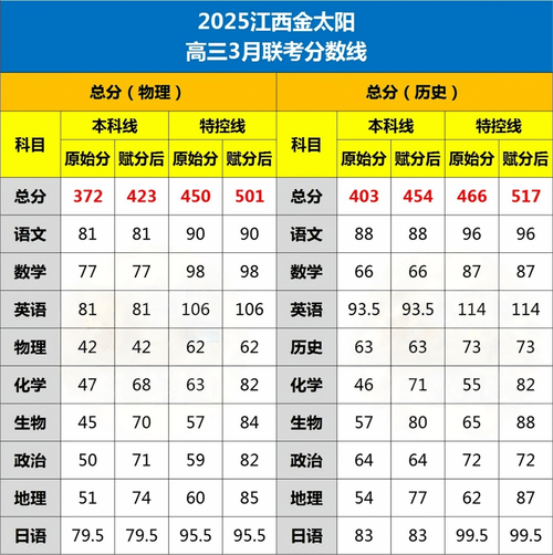 高中考试需要分数多少-图2