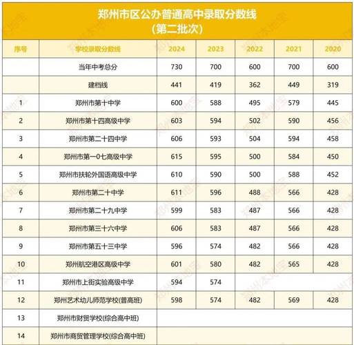 高中考试需要分数多少-图3