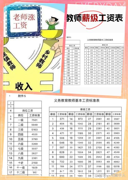 幼师和乘务员，工资到底谁更高？-图3