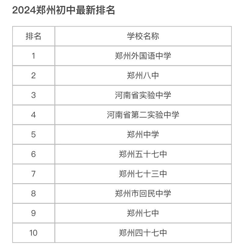 河南初中学校有哪些科目？-图3