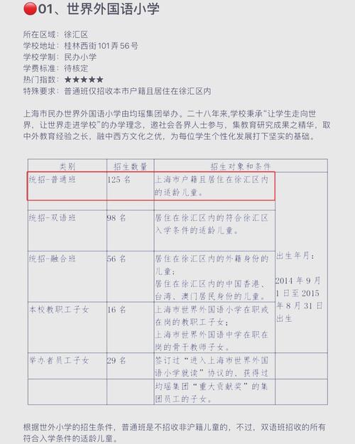 上海初中生培训楼层要求-图2 上海初中生培训楼层要求-图2