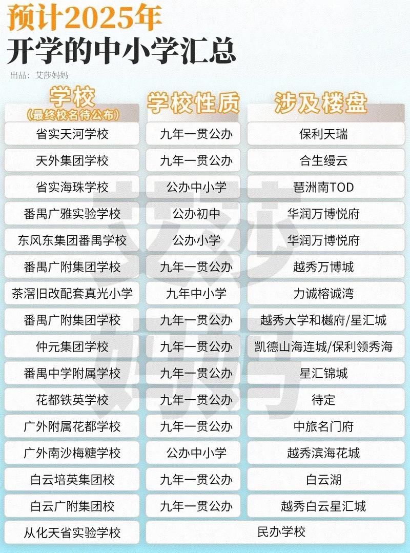 2025年广州小学排名-图1 2025年广州小学排名-图1