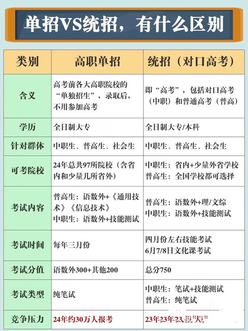 高中比中专好上大专吗-图1