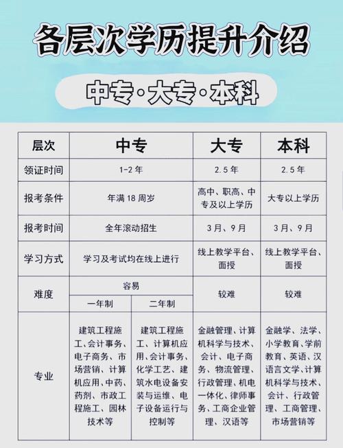 高中比中专好上大专吗-图2