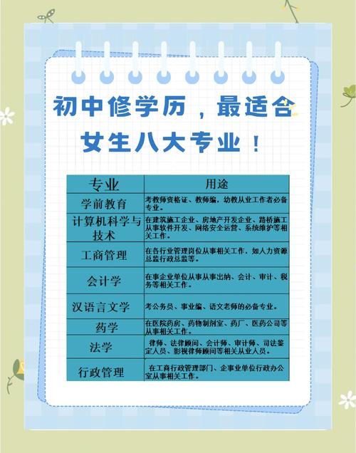 初中专业选择对发展影响大吗?-图1 初中专业选择对发展影响大吗?-图1