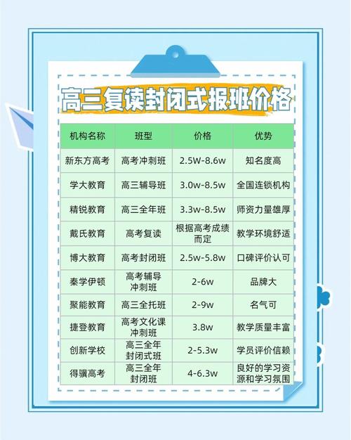 南京高中辅导班费用一般是多少?-图3 南京高中辅导班费用一般是多少?-图3