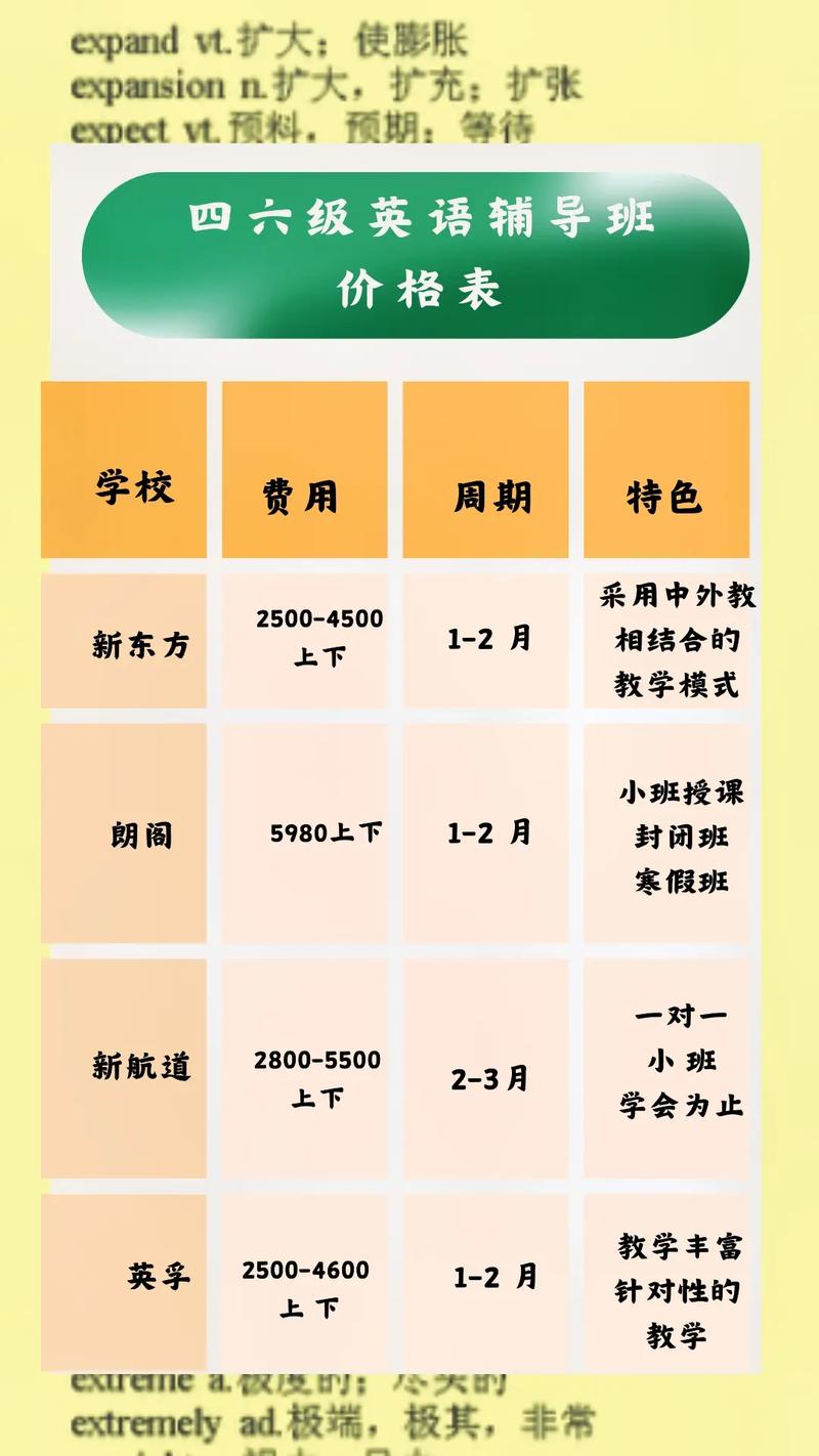 南京高中辅导班费用一般是多少?-图2 南京高中辅导班费用一般是多少?-图2