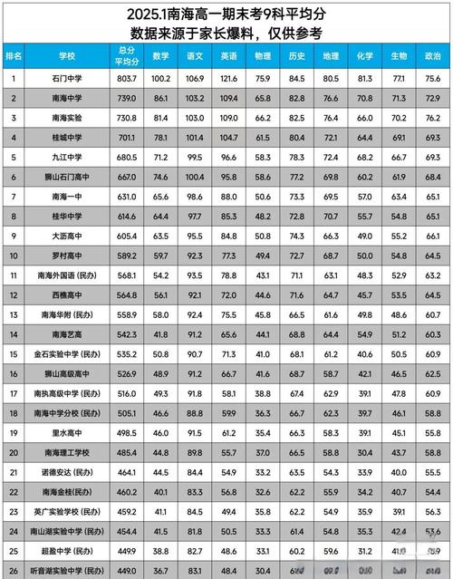 成绩差还有哪些学校可选？-图1