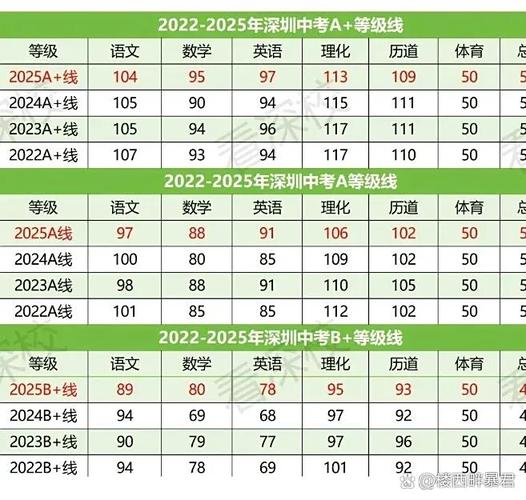 成绩差还有哪些学校可选？-图2