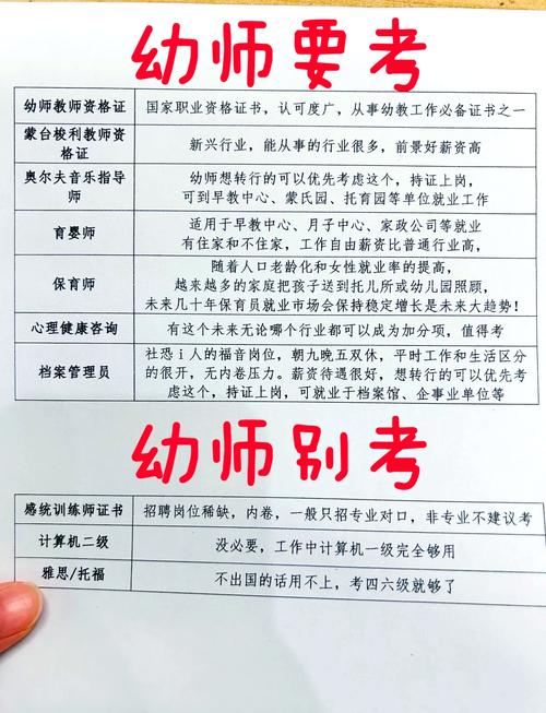 工商管理专业能当幼师吗-图1