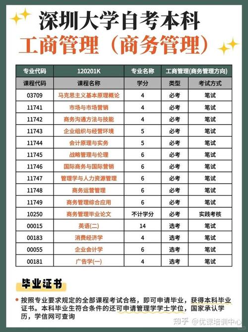 工商管理专业能当幼师吗-图2