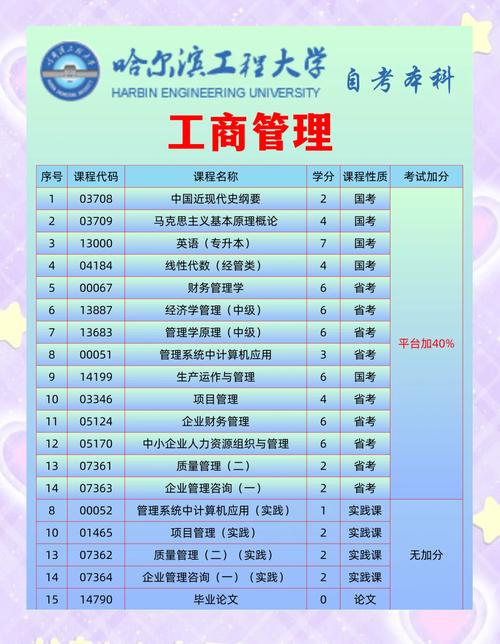 工商管理专业能当幼师吗-图3