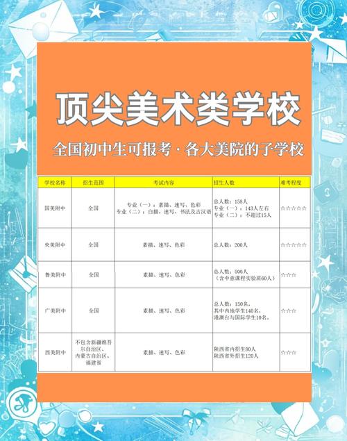 初中毕业如何考上美术学院？-图3