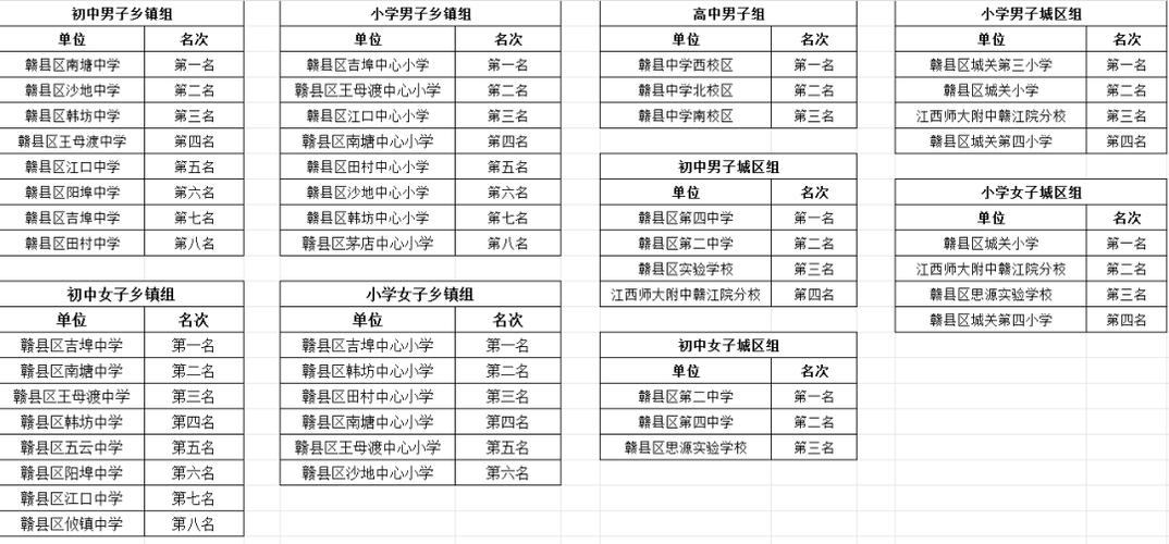 2025赣州小学招生何时开始？-图3