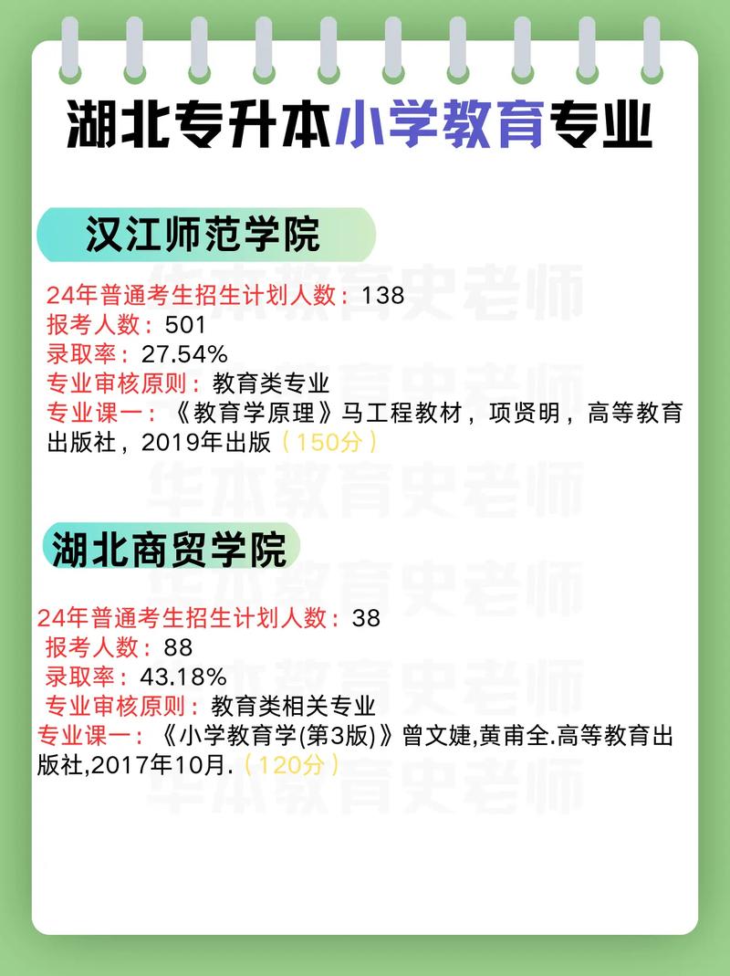 小学教育专升本招生院校-图1