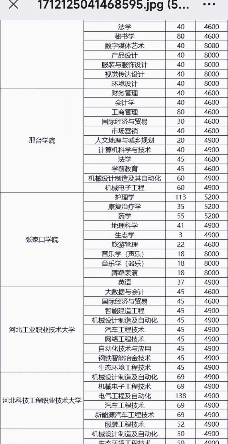 小学教育专升本招生院校-图3