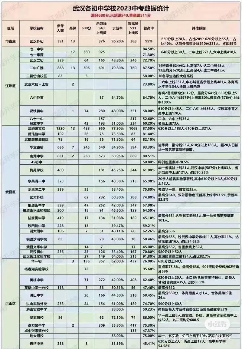 初中毕业升高中学什么好-图1