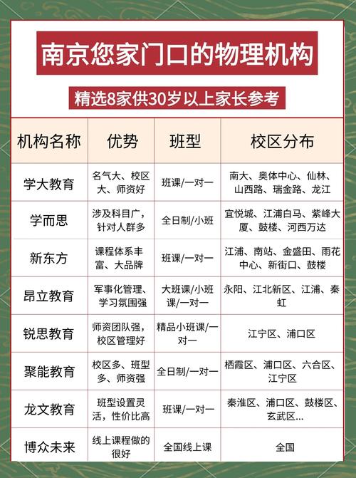 南京初中培训哪家强？排名榜怎么选？-图1