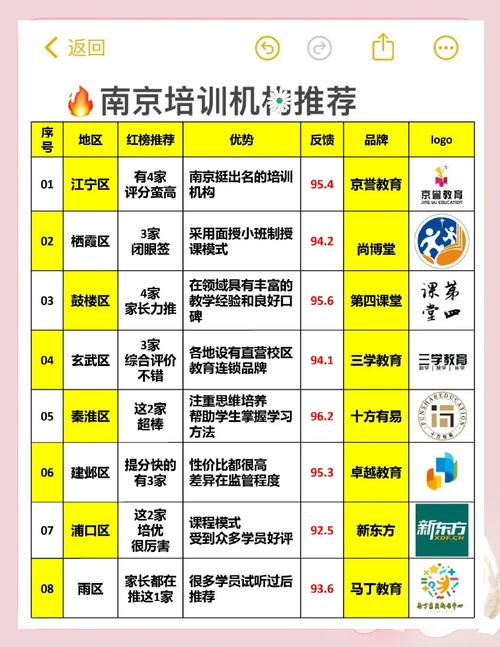 南京初中培训哪家强？排名榜怎么选？-图2