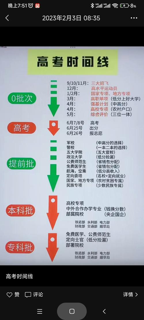 昭通高中志愿填报何时开始？-图3