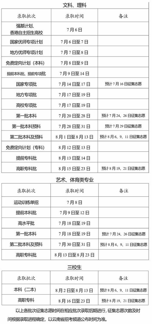 昭通高中志愿填报何时开始？-图2