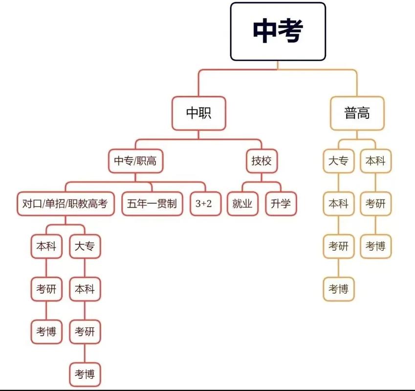 民办高中和中专的区别-图3 民办高中和中专的区别-图3