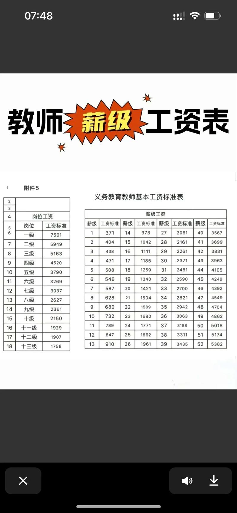 大学幼师毕业月薪多少？-图1