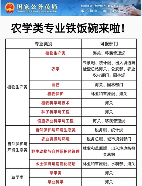 职高种植专业学什么?就业前景如何?-图1 职高种植专业学什么?就业前景如何?-图1