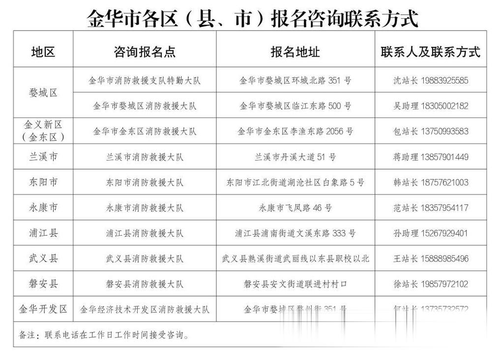 金华小学 怎么报名时间-图2