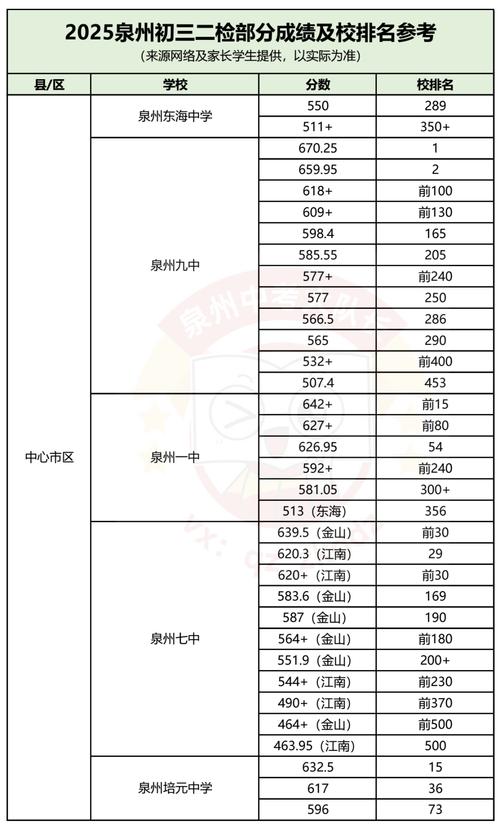 2025泉州中考考纲有哪些变化？-图1
