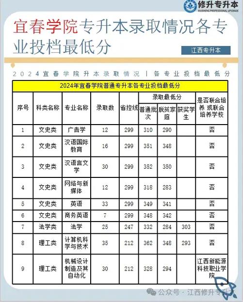 宜春学院小学教育专升本-图1