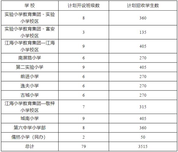 2025年椒江小学招生政策有哪些变化？-图2
