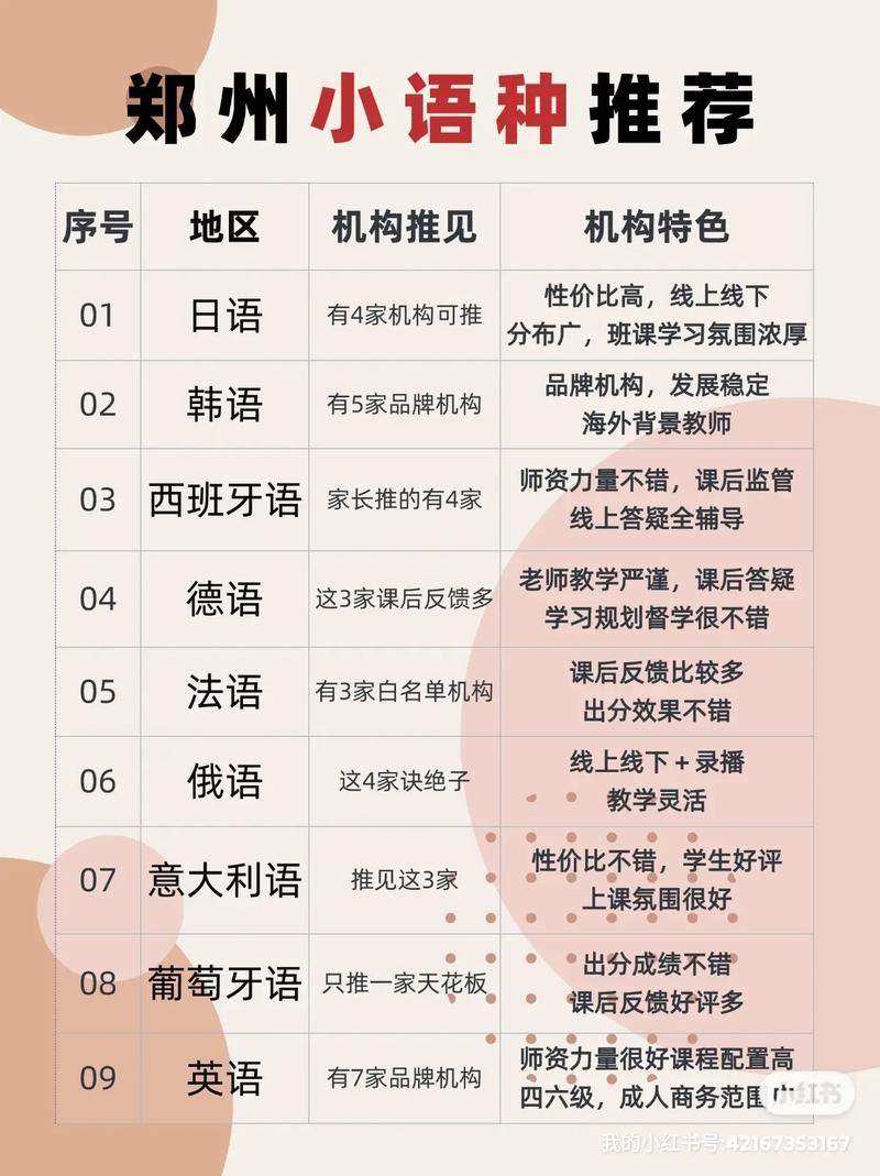 郑州哪些高中有小语种-图1