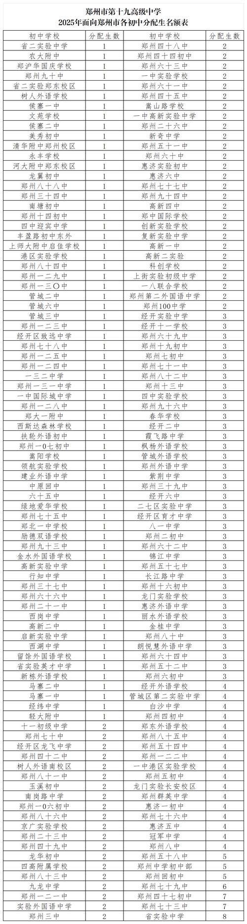 郑州哪些高中有小语种-图2