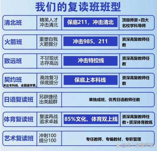 2025年初中去哪复读-图1