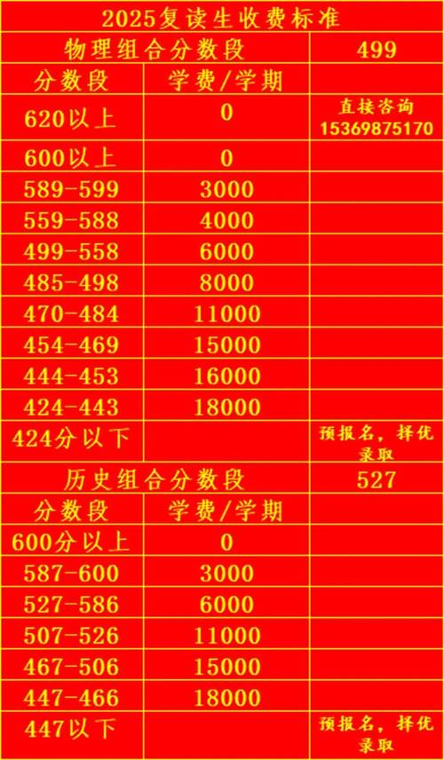 2025年初中去哪复读-图3