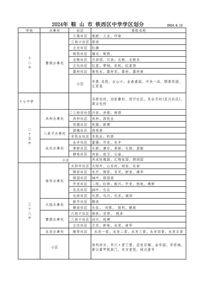 2025年鞍山小学排名-图2