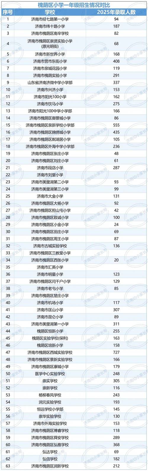 2025年济南小学招生-图1