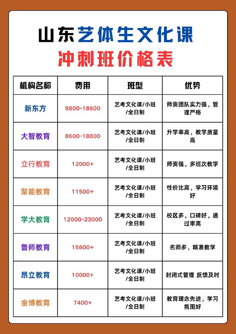 龙岩初中培训班收费标准-图2 龙岩初中培训班收费标准-图2
