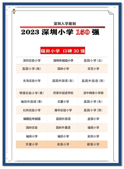 2025深圳小学招生政策何时发布？-图2