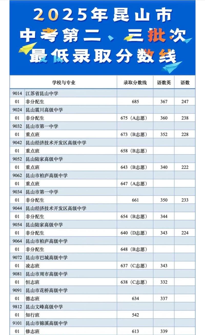 昆山高中最新排名是怎样的?-图1 昆山高中最新排名是怎样的?-图1