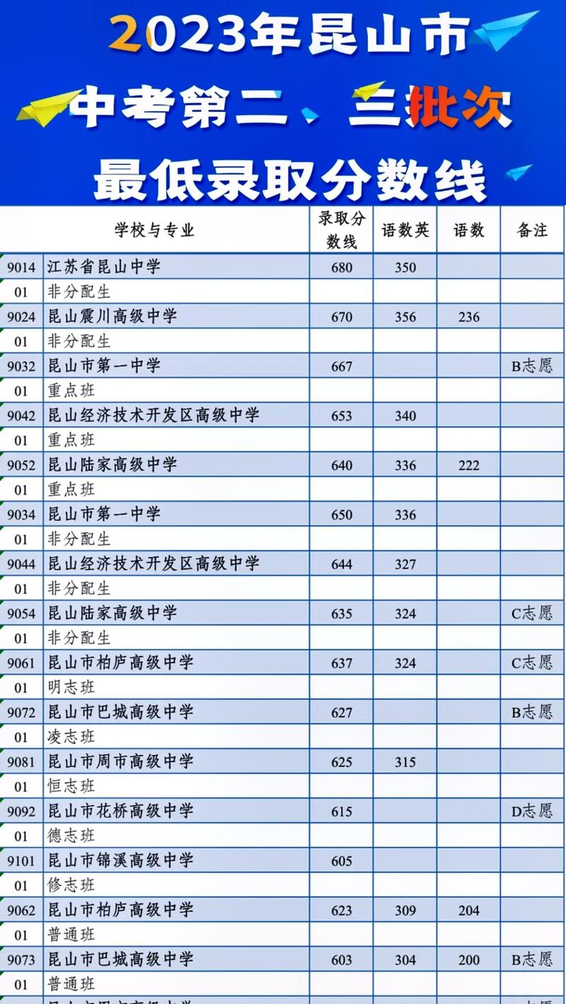 昆山高中最新排名是怎样的?-图3 昆山高中最新排名是怎样的?-图3