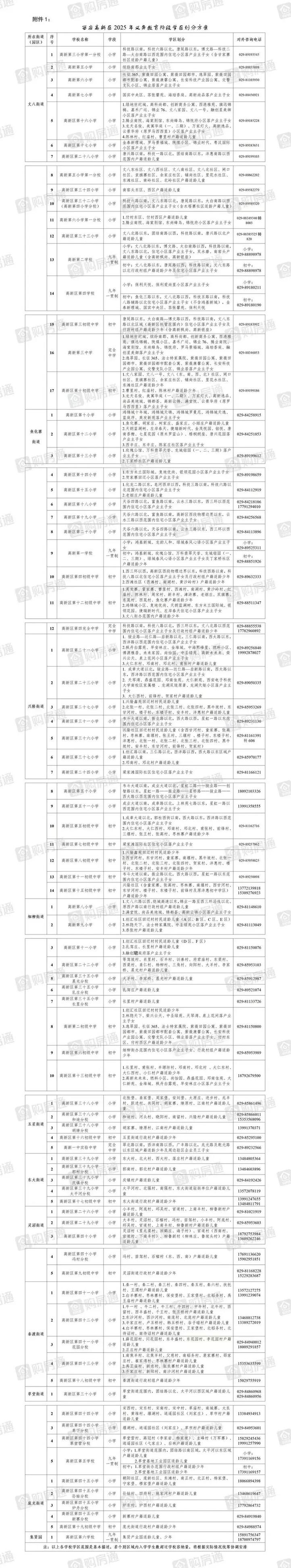 眉山2025小学招生何时开始？-图3