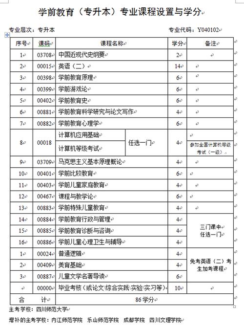 幼师专业大专学哪些课程-图1